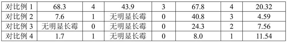 Moisture-proof and mildew-proof non-woven fabric and preparation method thereof