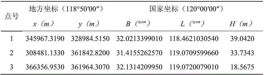 Seven-parameter conversion method between national three-dimensional coordinate system and random local plane coordinate system