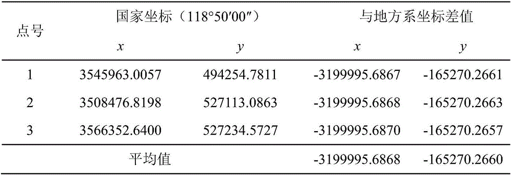 Seven-parameter conversion method between national three-dimensional coordinate system and random local plane coordinate system