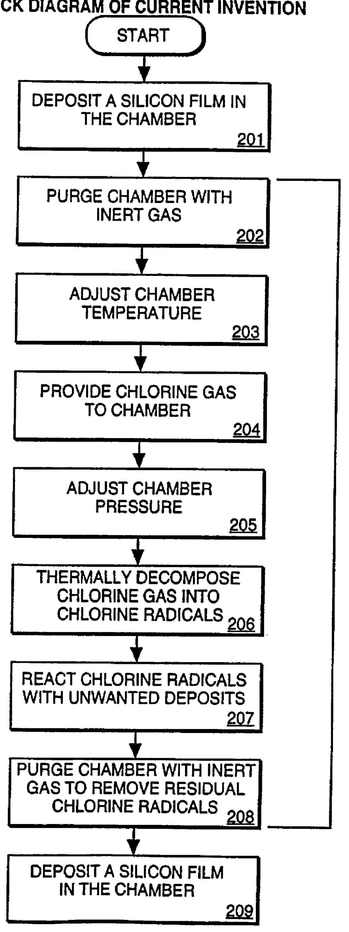 Method of cleaning CVD cold-wall chamber and exhaust lines