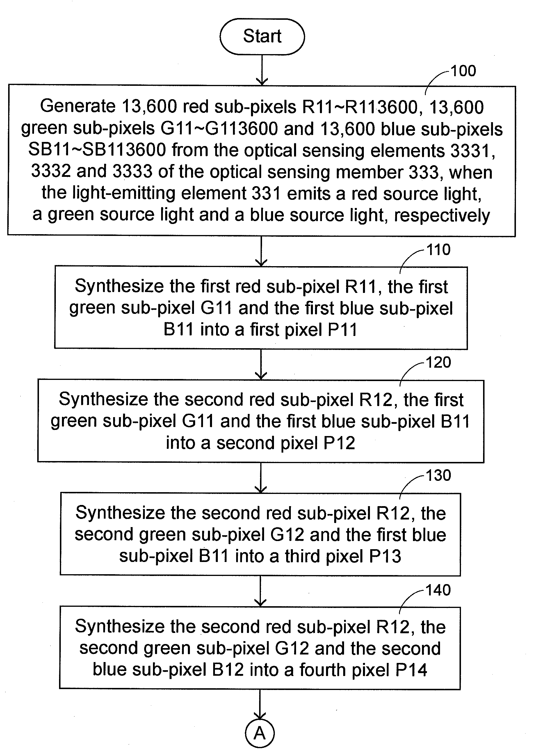 Contact image sensor for generating multi-resolutions