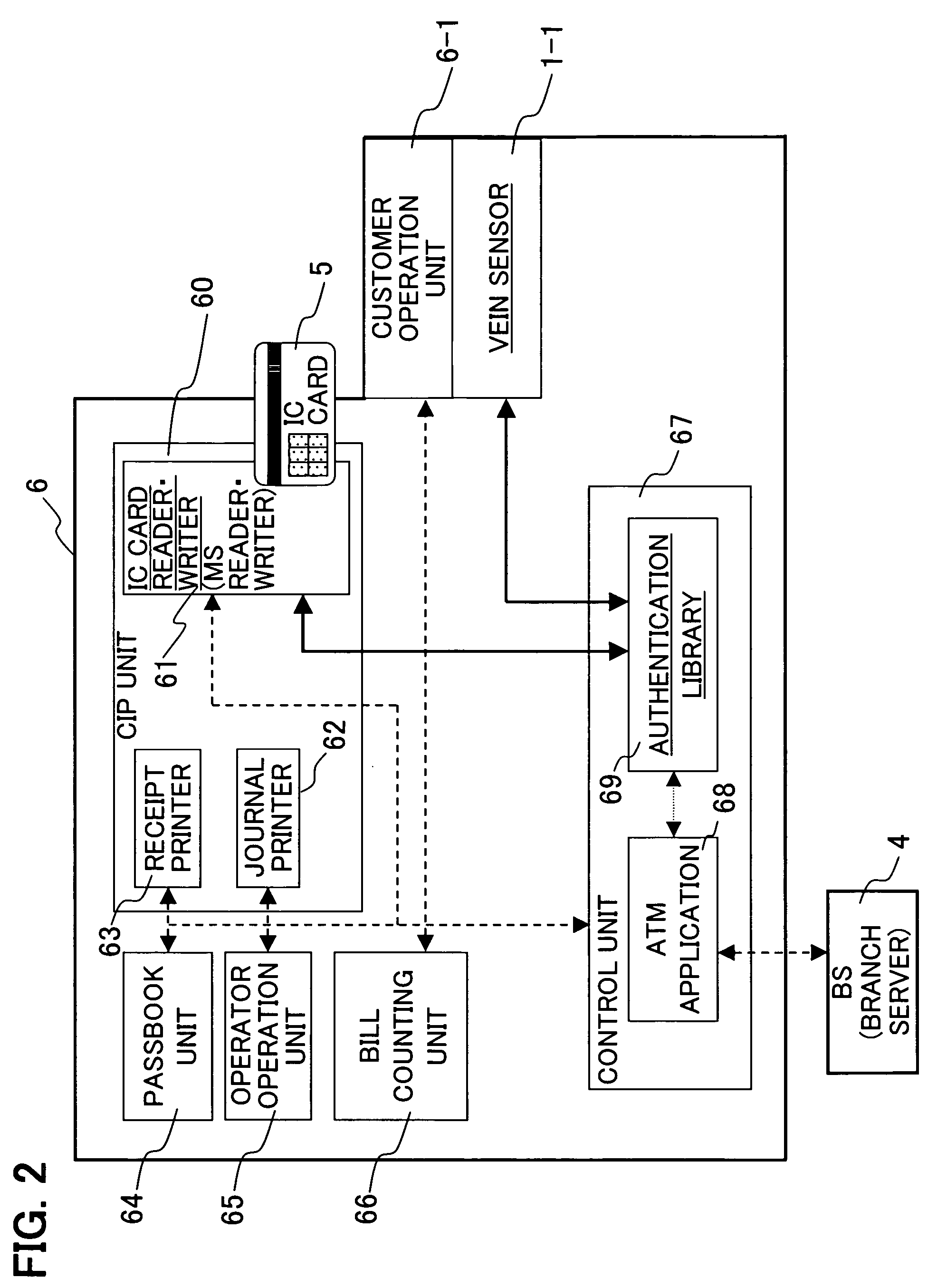 Method of modification of authorization details for a biometrics authentication device, biometrics authentication method, and biometrics authentication device