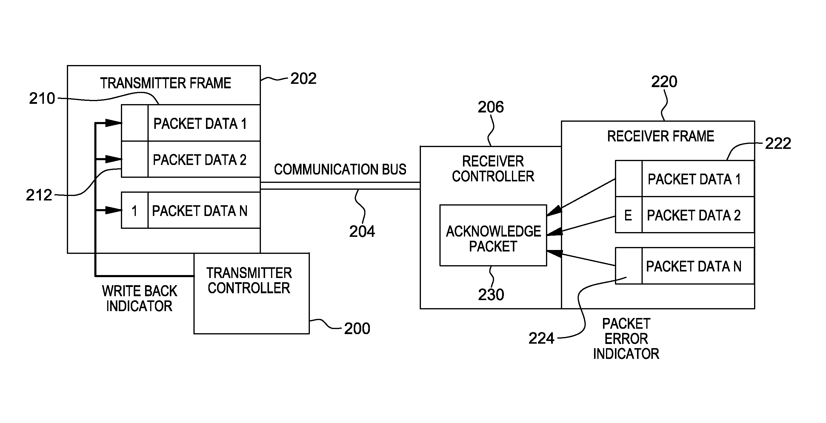 Variable acknowledge rate to reduce bus contention in presence of communication errors