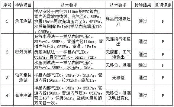 Sealing device with fire resistance and water resistance and production technology thereof