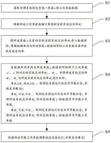 A method, system and device for energy-saving control of cooling water in a refrigeration system