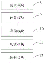 A method, system and device for energy-saving control of cooling water in a refrigeration system