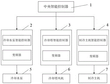 A method, system and device for energy-saving control of cooling water in a refrigeration system