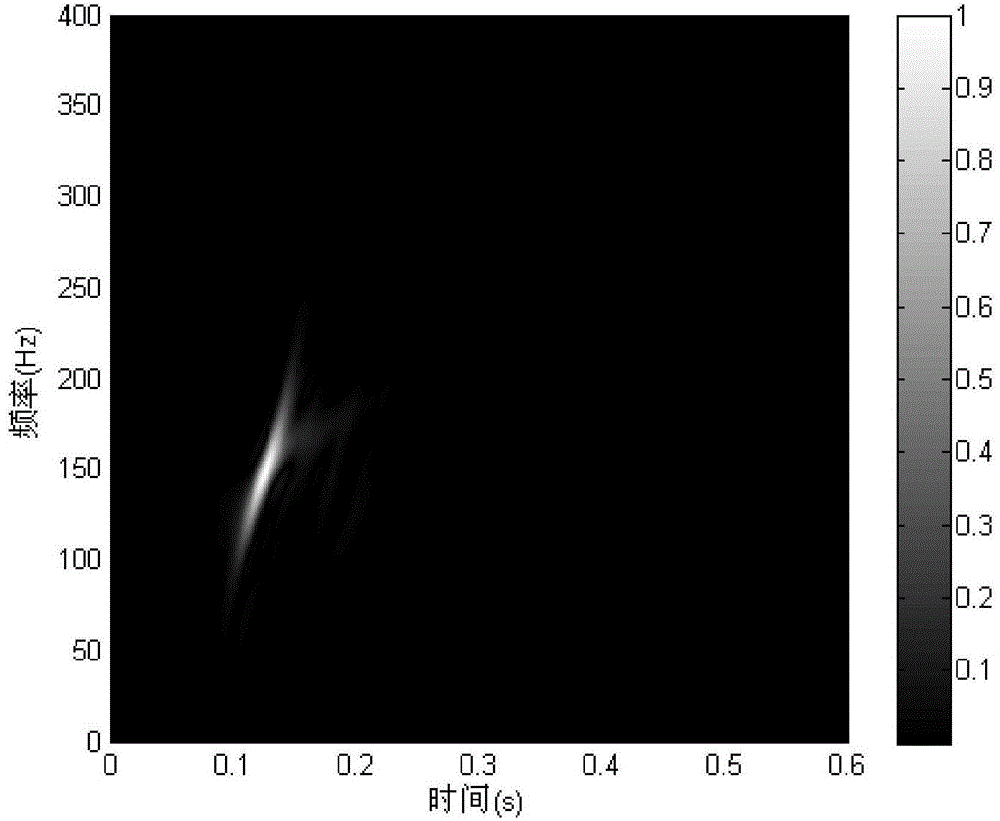 Method for positioning underwater sound pulse signal by double array elements on basis of cross-correlation