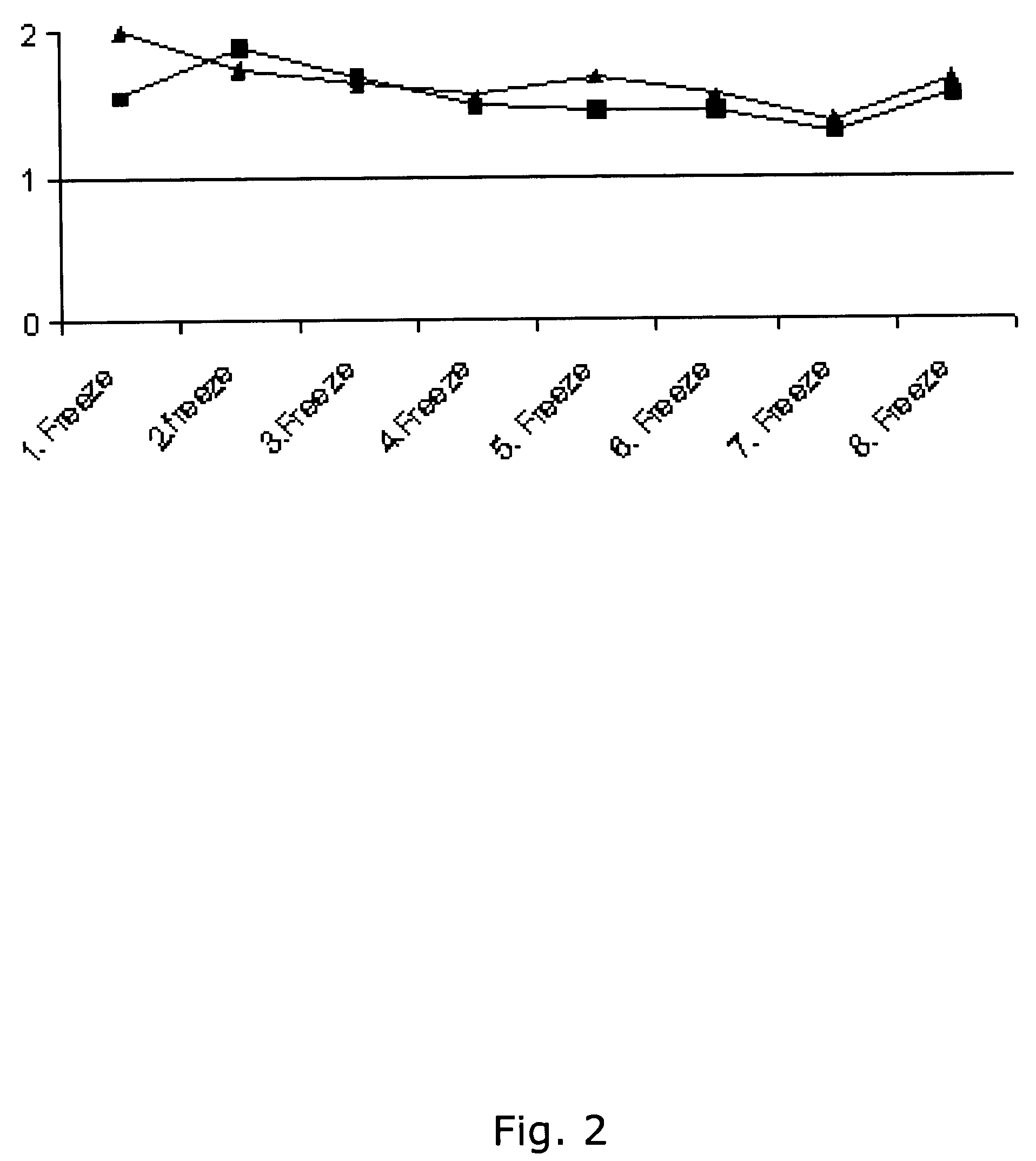 ADAM12, a novel marker for abnormal cell function