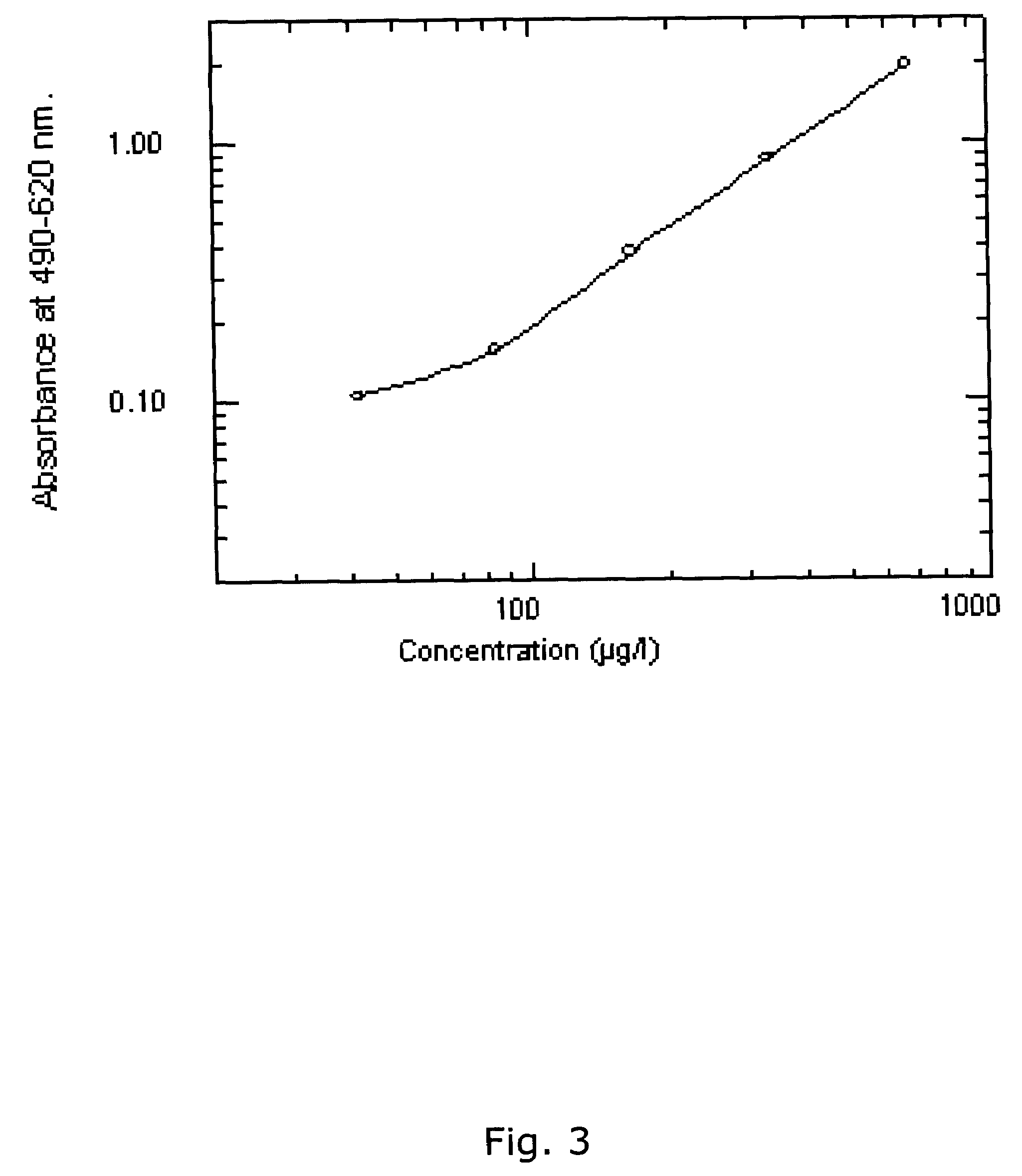 ADAM12, a novel marker for abnormal cell function