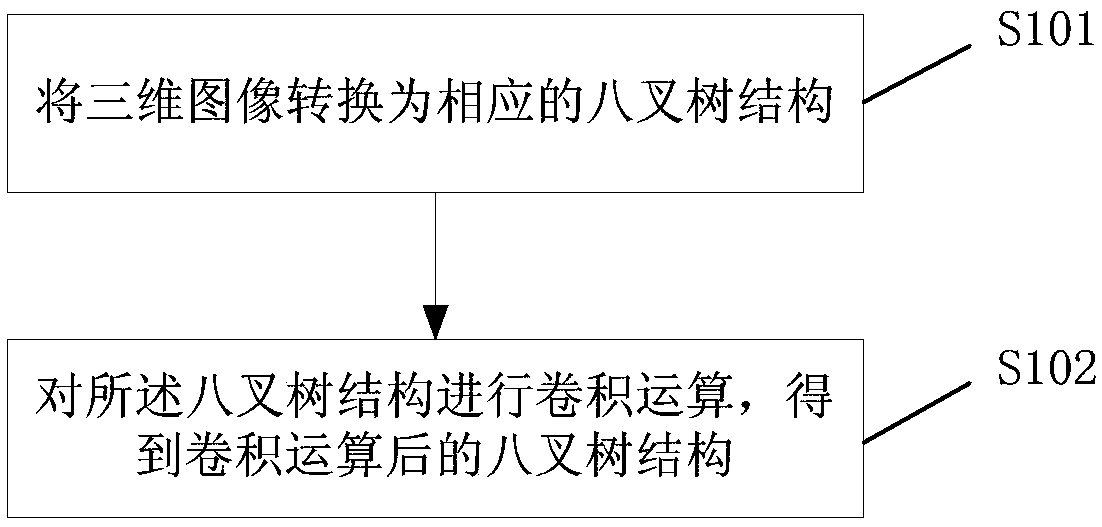 Three-dimensional image processing method