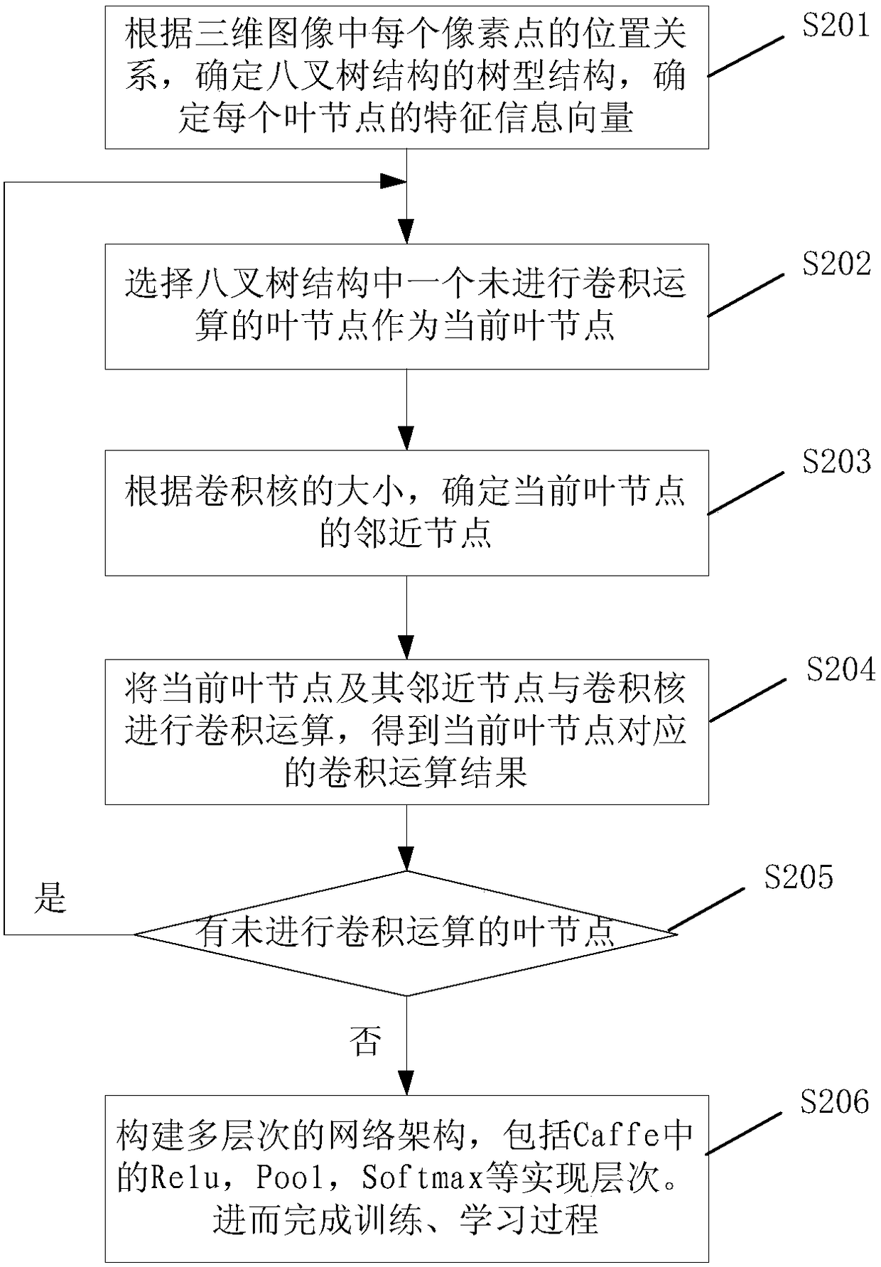 Three-dimensional image processing method