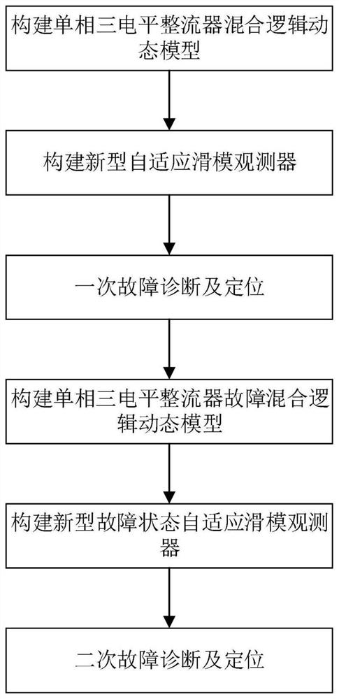 Open-circuit fault diagnosis method for high-speed rail traction system single-phase three-level rectifier