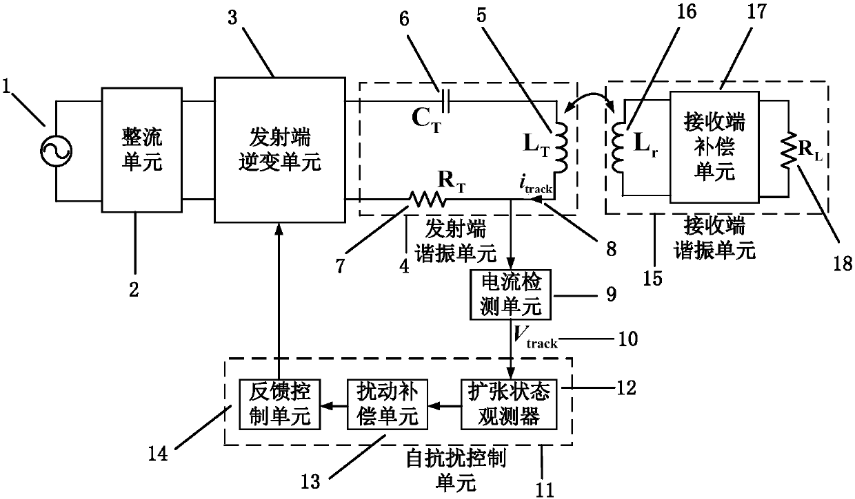 Inductively coupled wireless energy transfer system and its active disturbance rejection control method