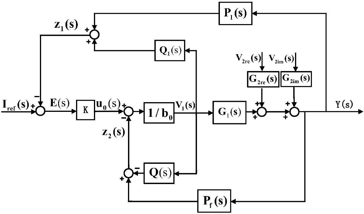 Inductively coupled wireless energy transfer system and its active disturbance rejection control method