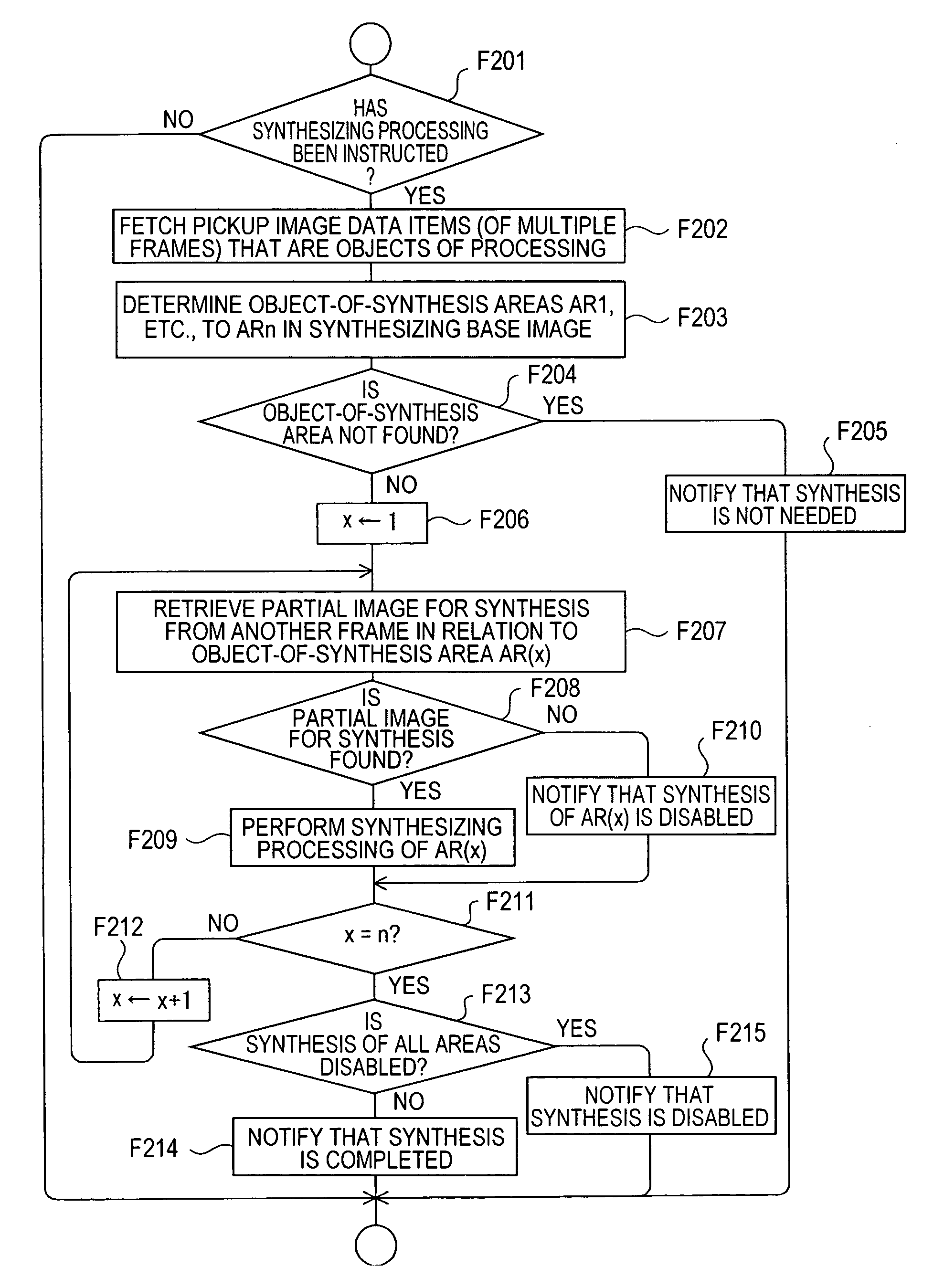 Image processing device and image processing method