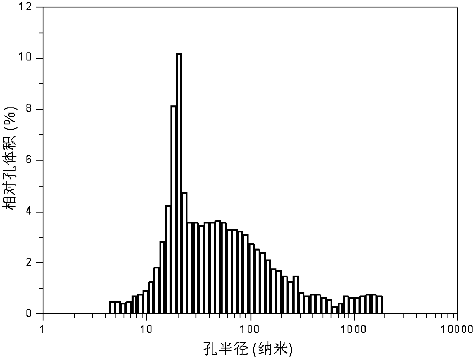 Gelatin hole forming method for gas diffusion electrodes