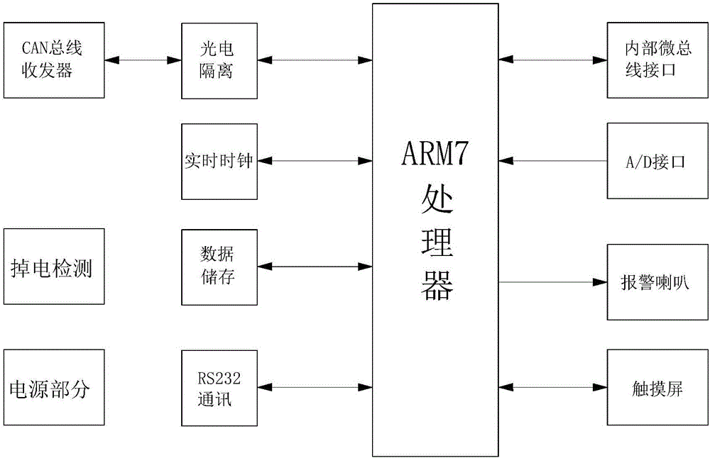 Comprehensive surface treatment equipment intelligent power distribution system