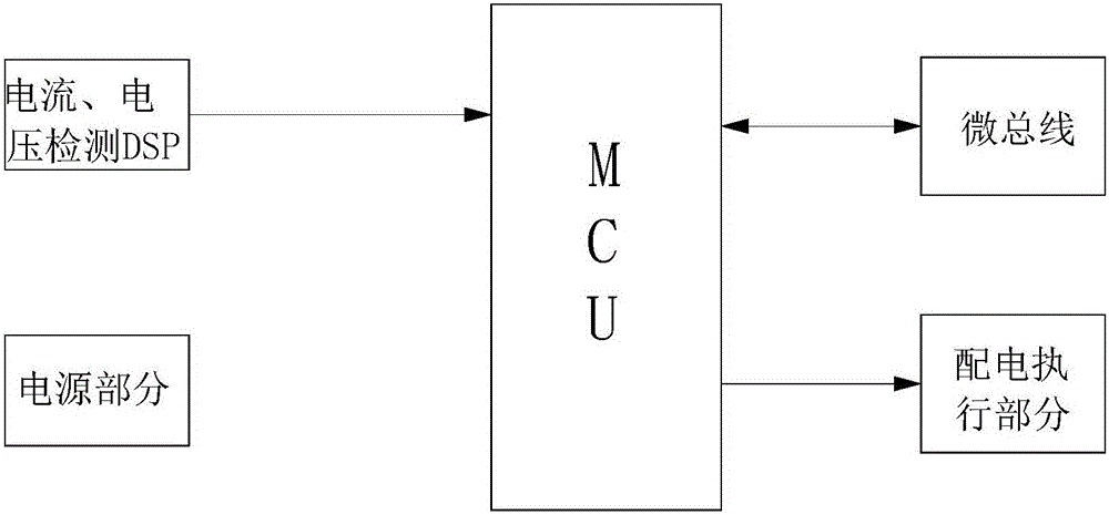 Comprehensive surface treatment equipment intelligent power distribution system