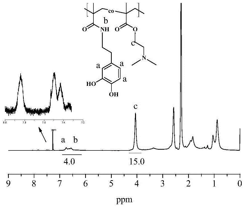 A kind of dopamine-containing random copolymer and its fine preparation method and application