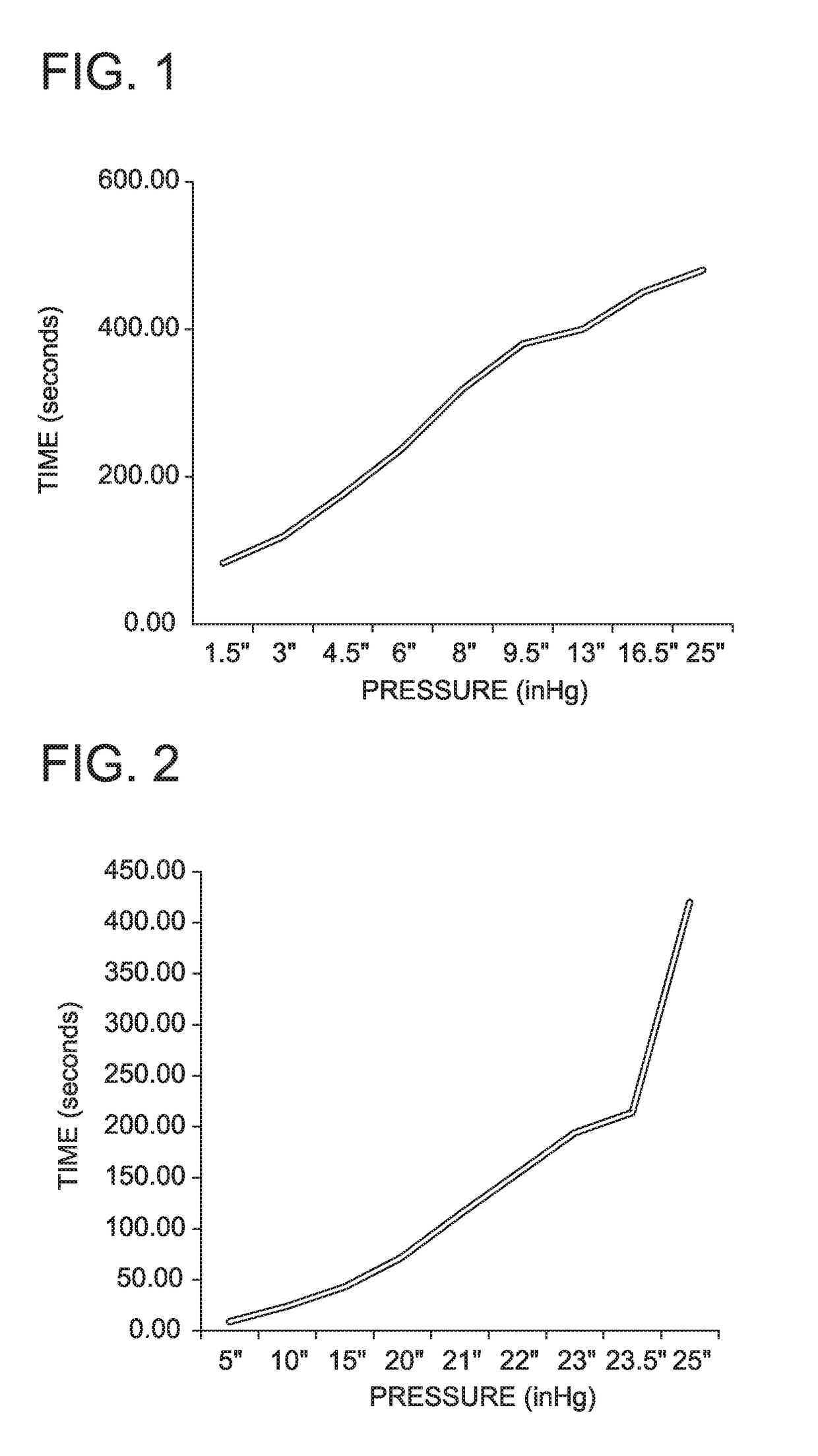 Method for humanely stunning and slaughtering animals using low atmospheric pressure and inert gas