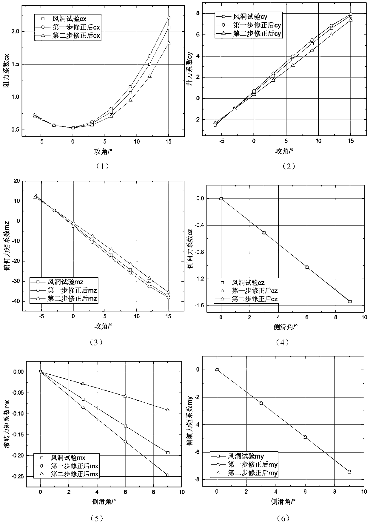 CFD method based precise acquisition method for elastic pneumatic data