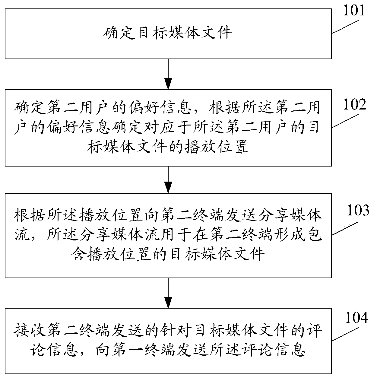 Information processing method and device and computer storage medium