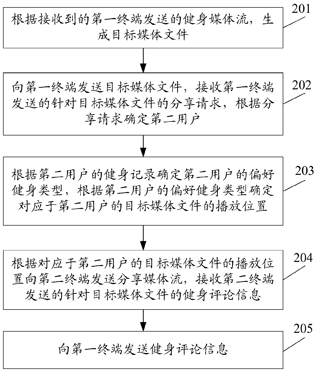 Information processing method and device and computer storage medium