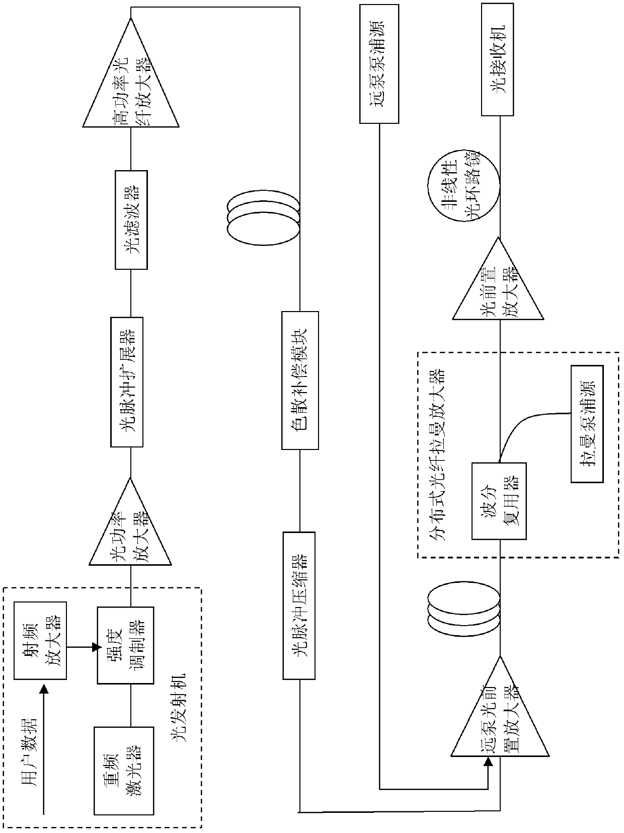 Non-relay optical fiber transmission system and method