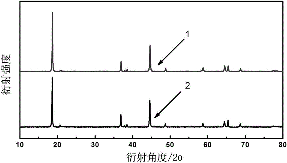 Method for synthesizing lithium metal oxide positive electrode material by employing metal fluoride fluxing agent prepared with plasma fluorination method