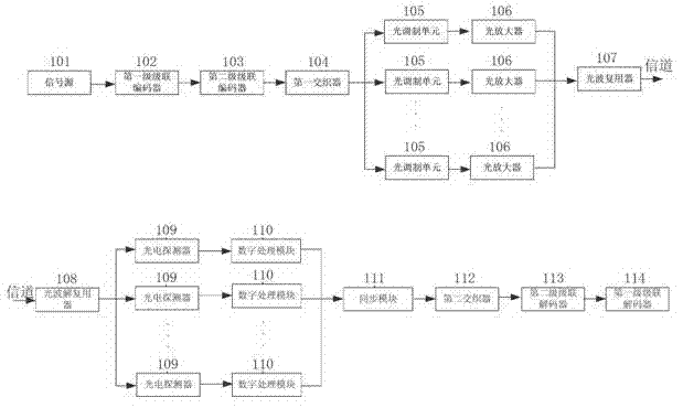 Light emitting and receiving device with high flexibility and achieving method thereof