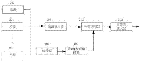 Light emitting and receiving device with high flexibility and achieving method thereof