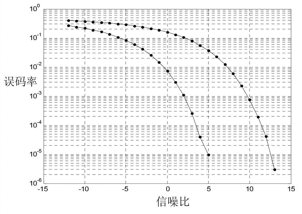 Light emitting and receiving device with high flexibility and achieving method thereof