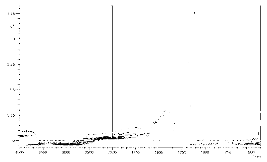 Synthetic method for preparing arsenic trioxide through using arsenic-containing wastewater