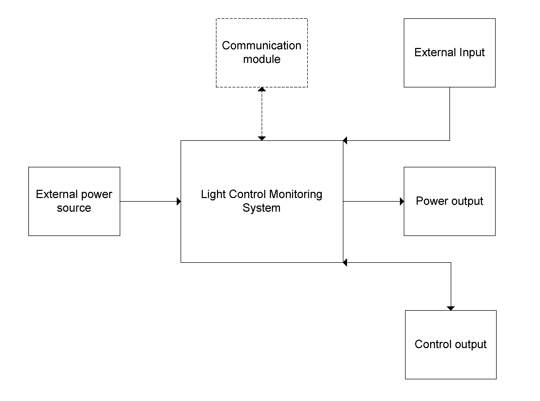 Light control monitoring system