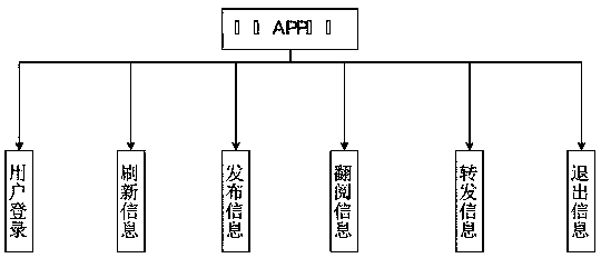 Mobile platform energy consumption optimization method based on markov decision process