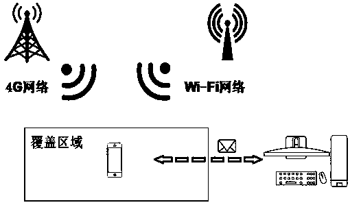 Mobile platform energy consumption optimization method based on markov decision process