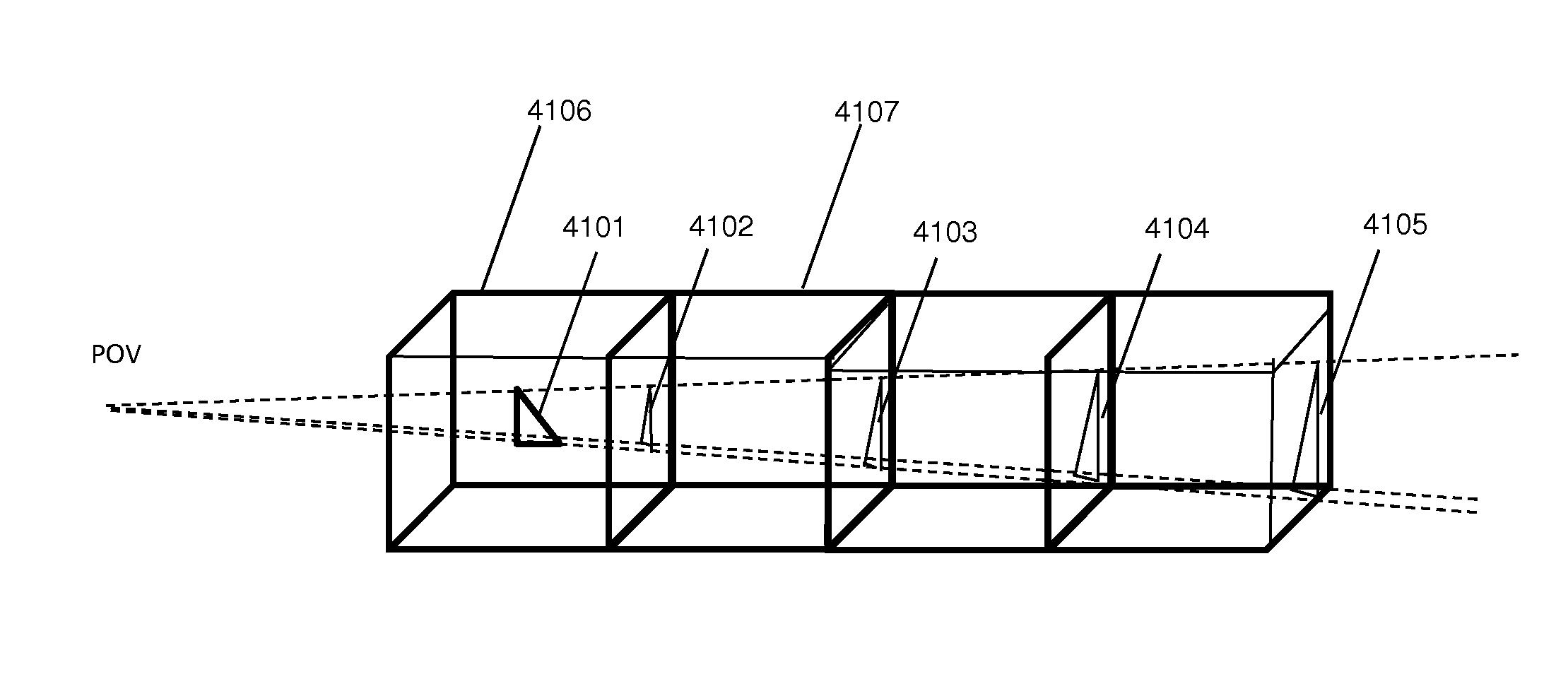 Ray shadowing system utilizing geometrical stencils