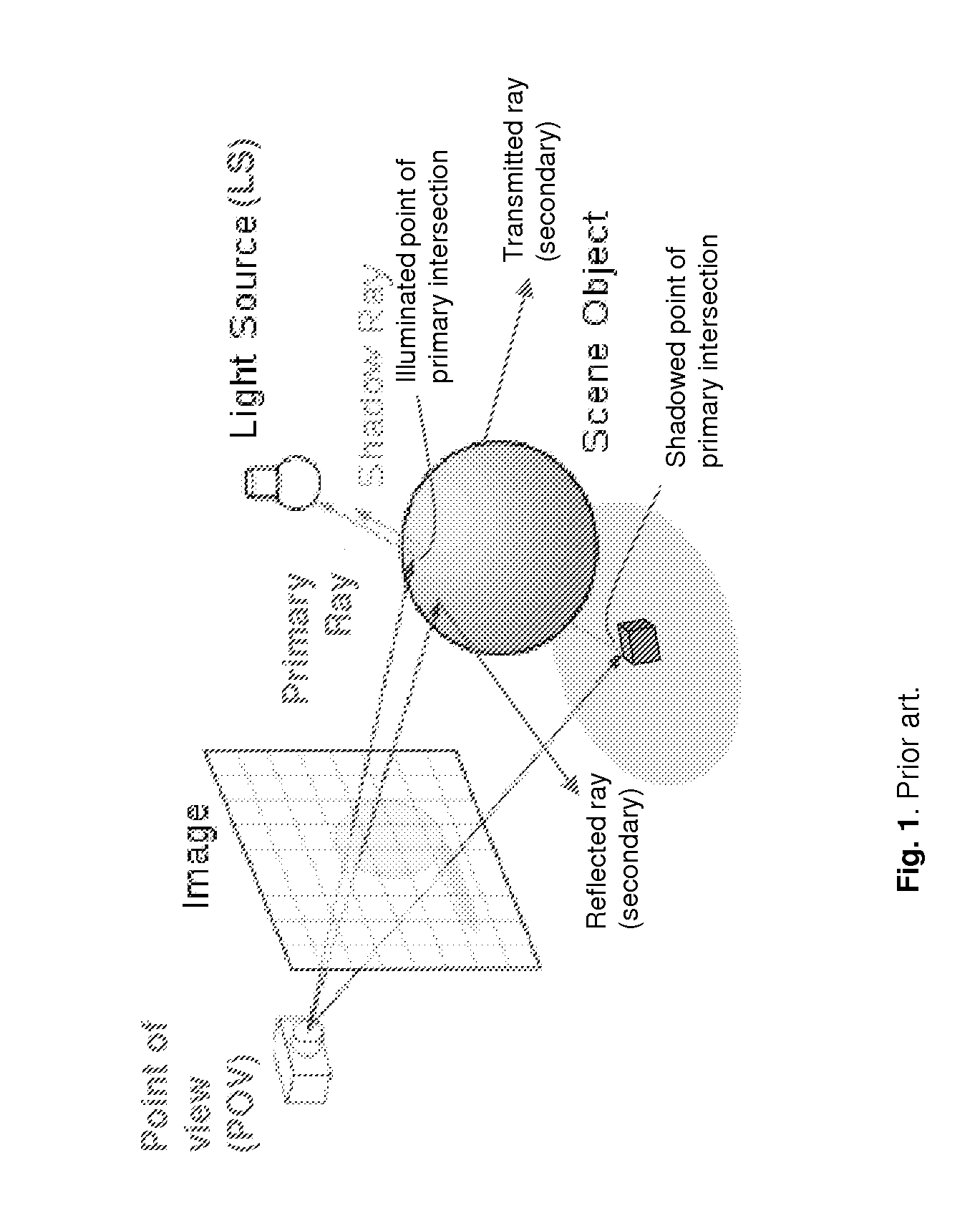 Ray shadowing system utilizing geometrical stencils