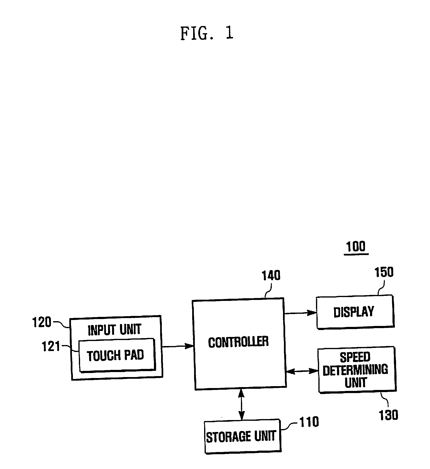 Device and method for scrolling through list in portable terminal with touch pad