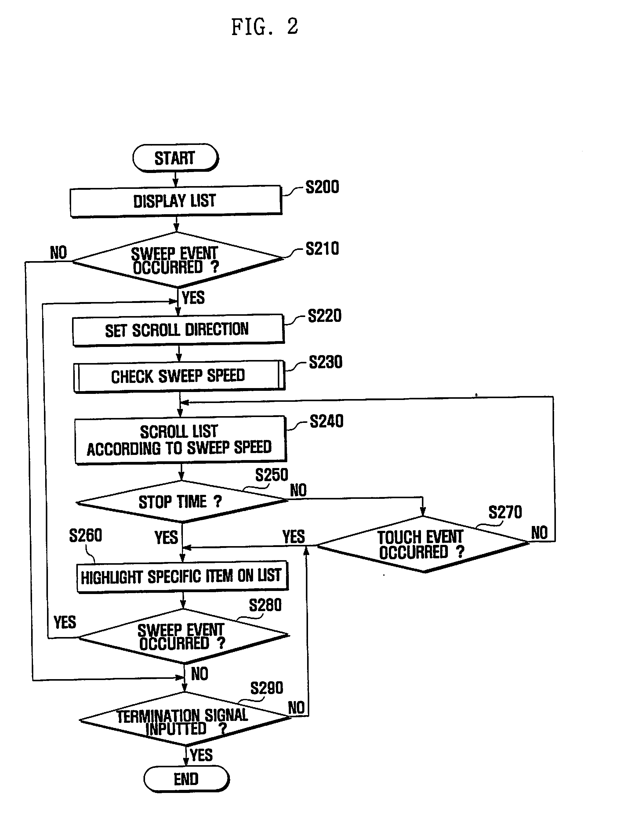 Device and method for scrolling through list in portable terminal with touch pad