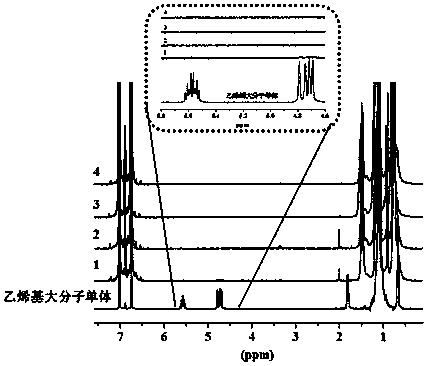 Propylene copolymer and preparation method thereof