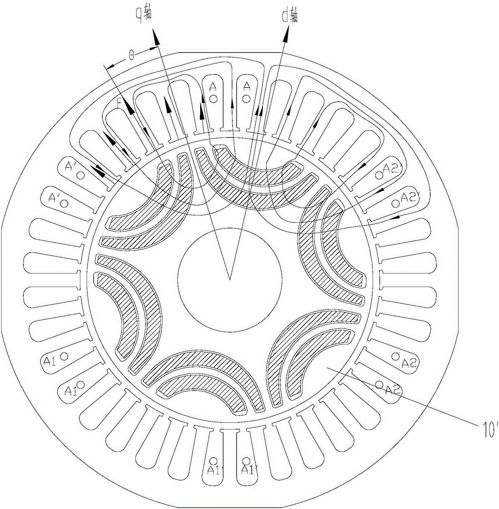 motor