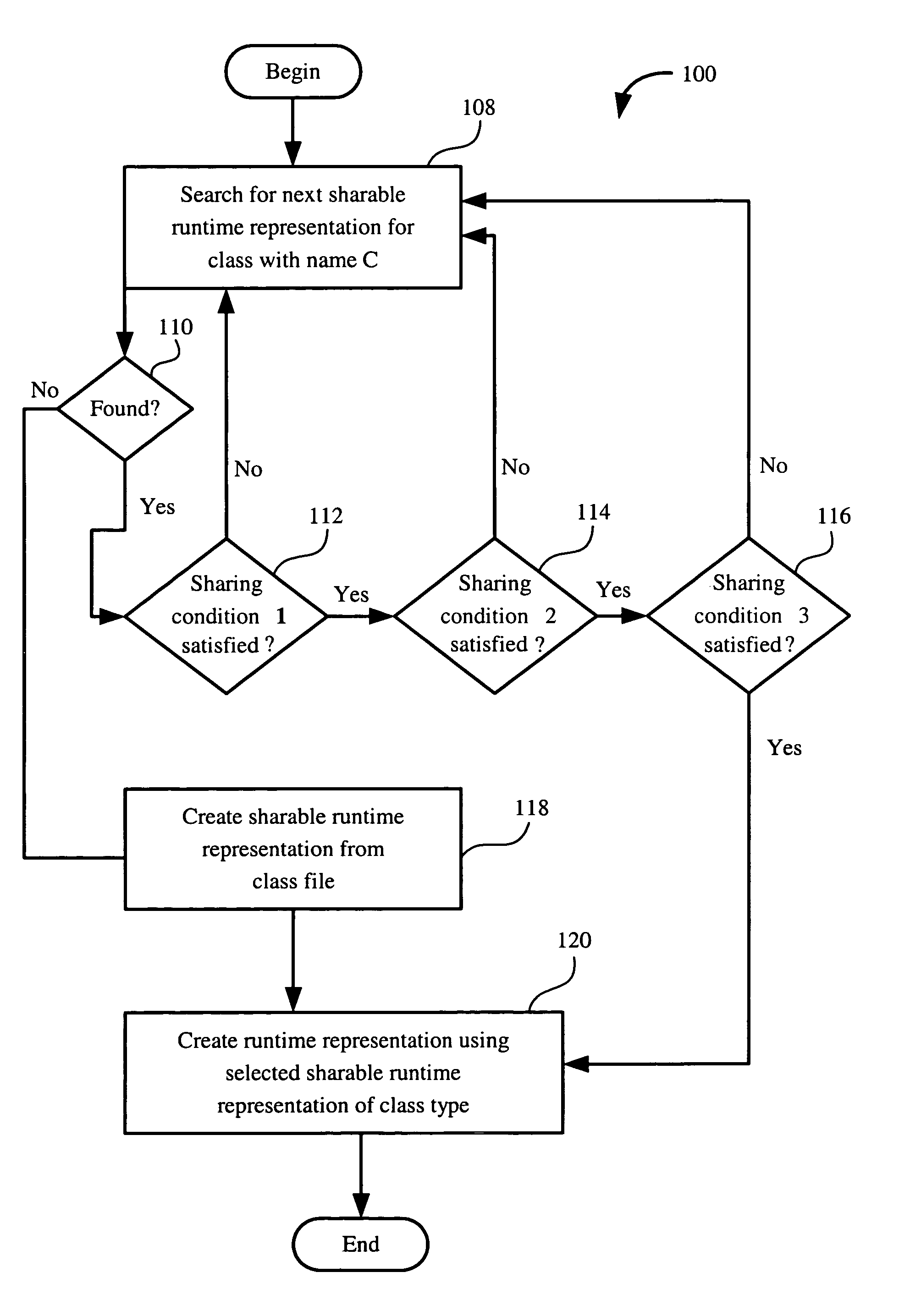 Method for sharing runtime representation of software components across component loaders