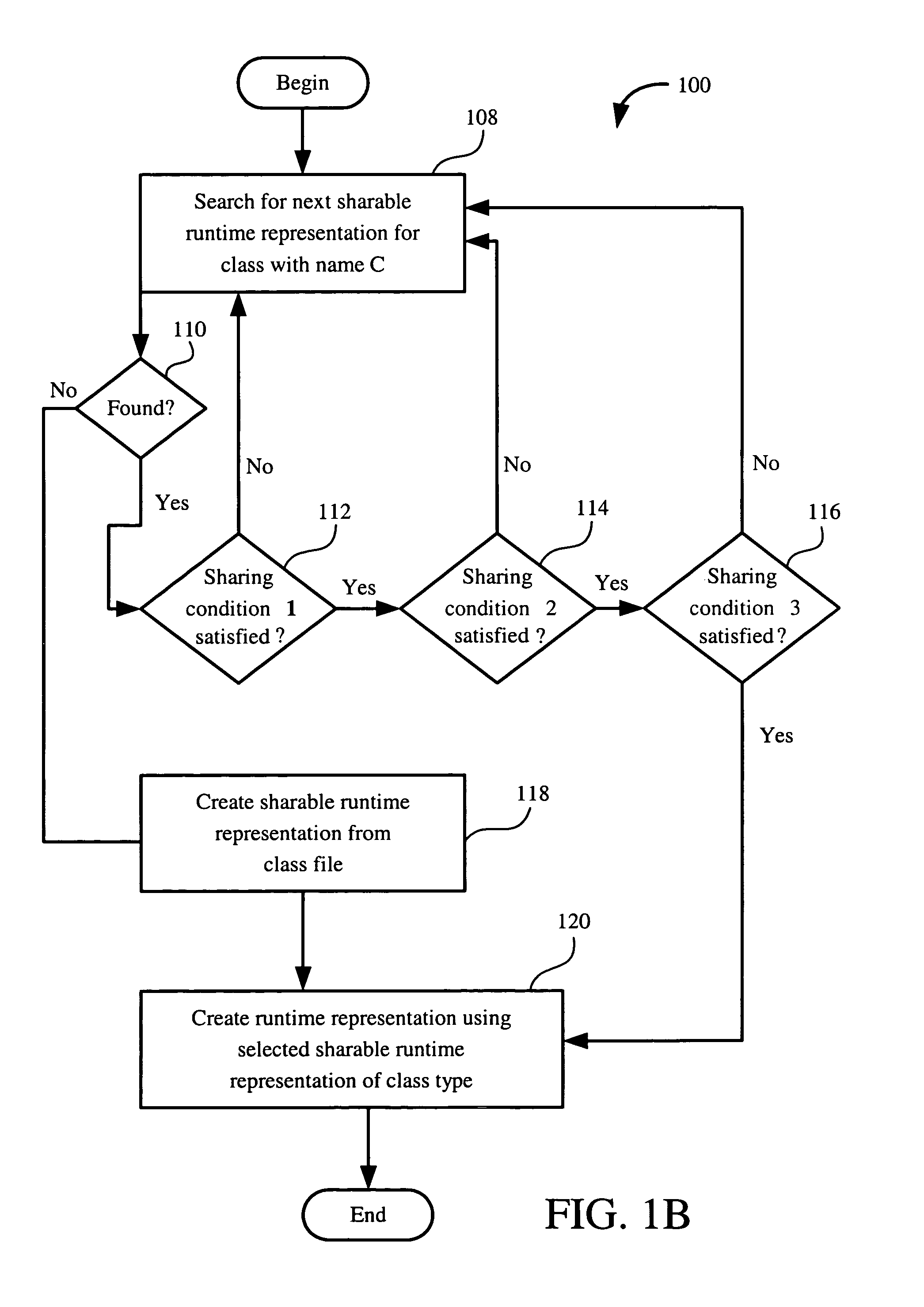 Method for sharing runtime representation of software components across component loaders