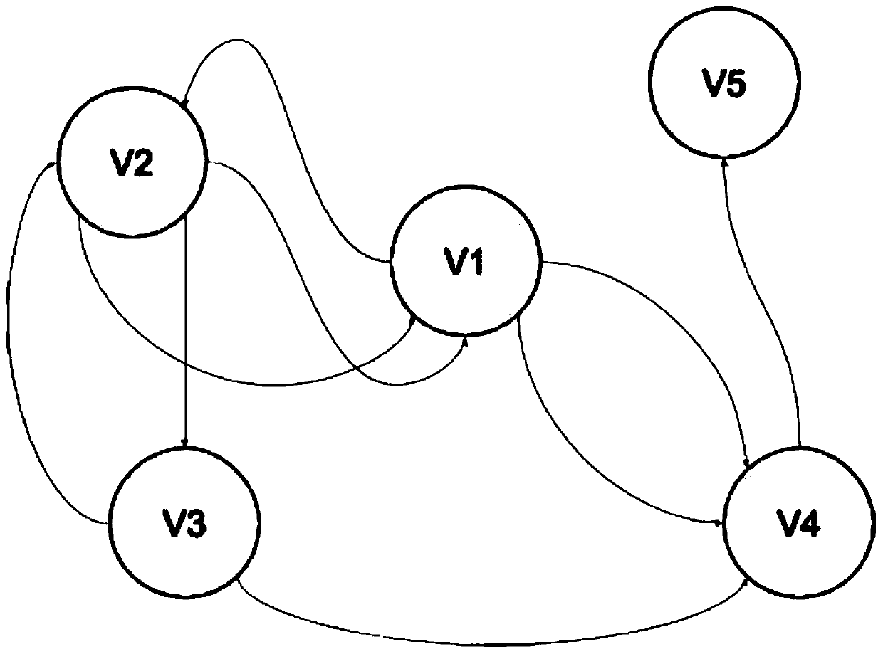 Short video label extraction method and device, computer device and storage medium