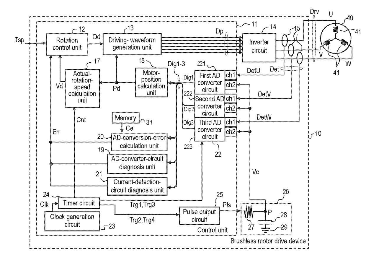 Brushless motor drive device