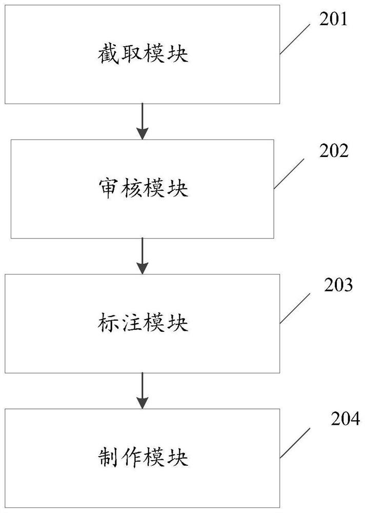 Pricing list auditing method and device based on cloud network