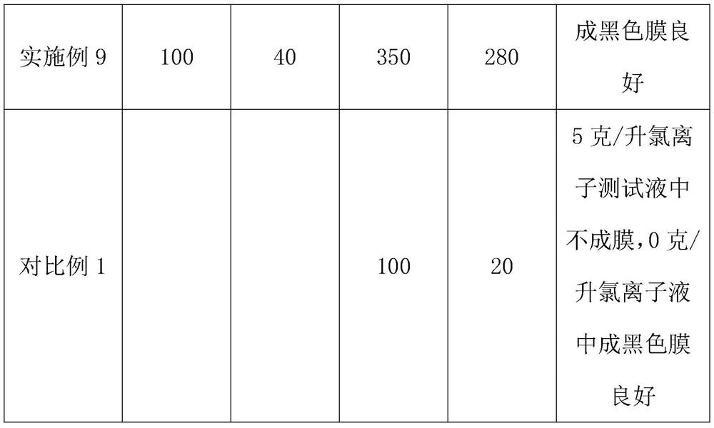 Composite lead dioxide electrode and preparation method thereof