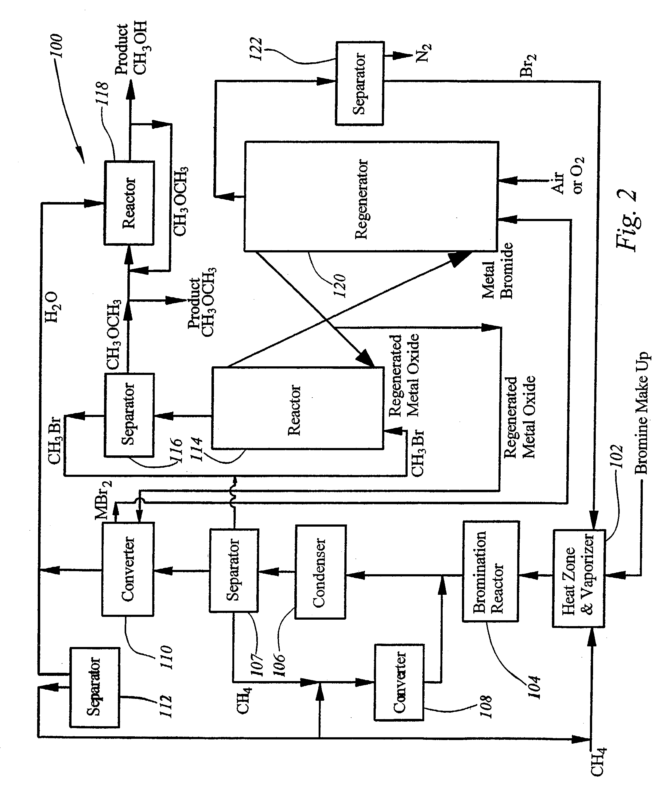 Integrated process for synthesizing alcohols, ethers, aldehydes, and olefins from alkanes